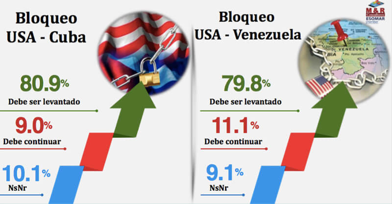 encuesta-myr-nicaragua-